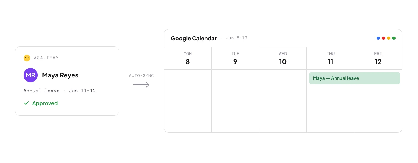 Approved leave auto-syncs to Google Calendar