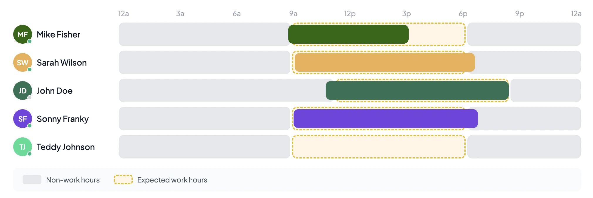 Automatic monthly timesheet