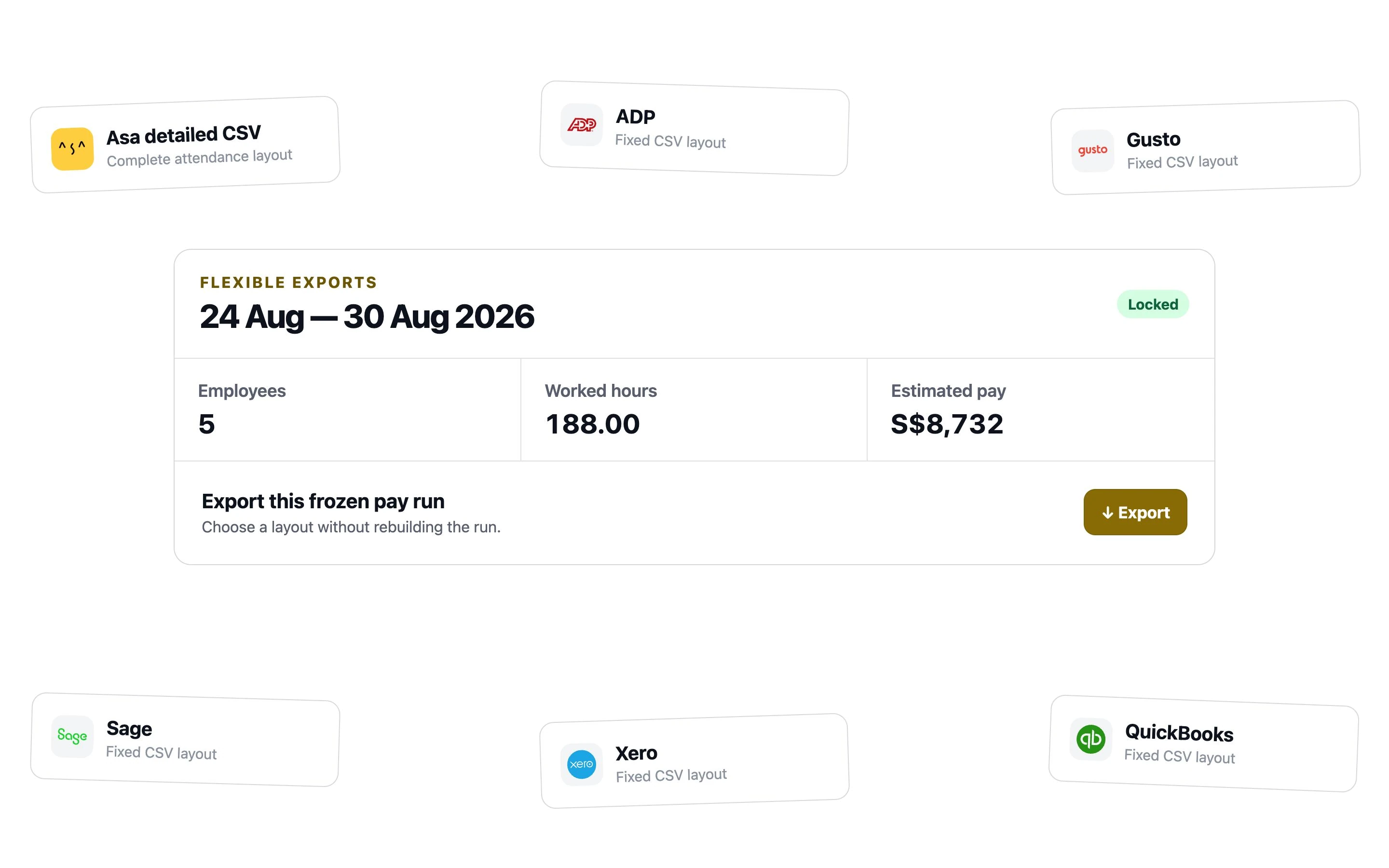 Locked pay run surrounded by downloadable Asa CSV, ADP, Gusto, QuickBooks, Xero, and Sage layouts