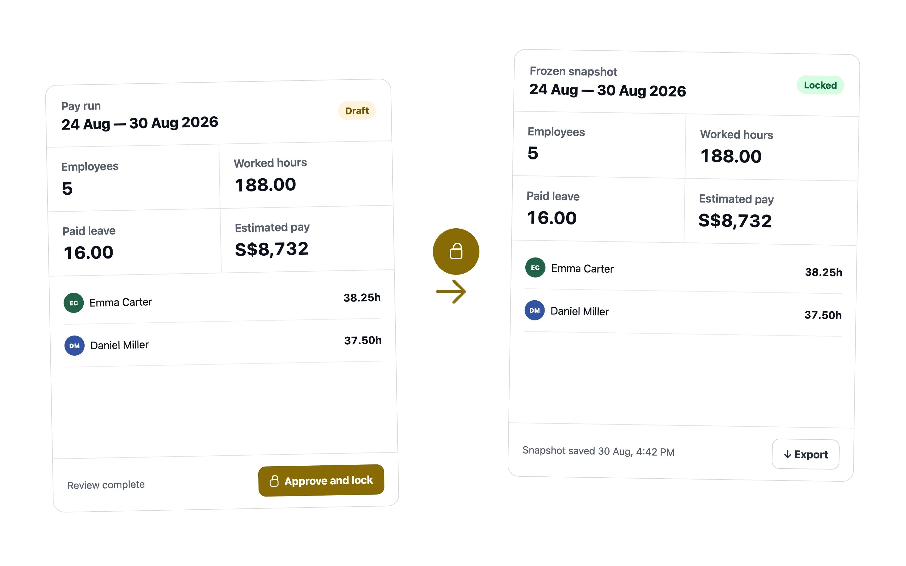 Draft payroll totals becoming a locked snapshot with the same employee hours and estimated pay