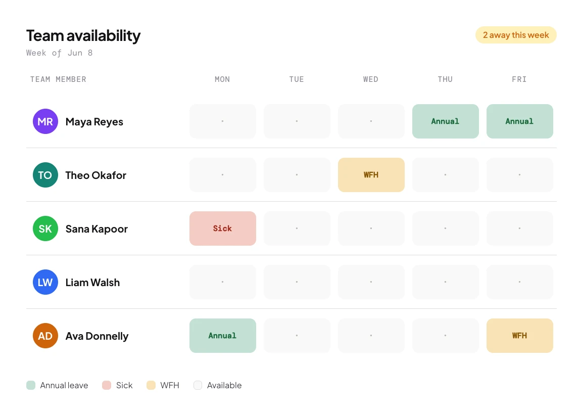 Team availability across the week