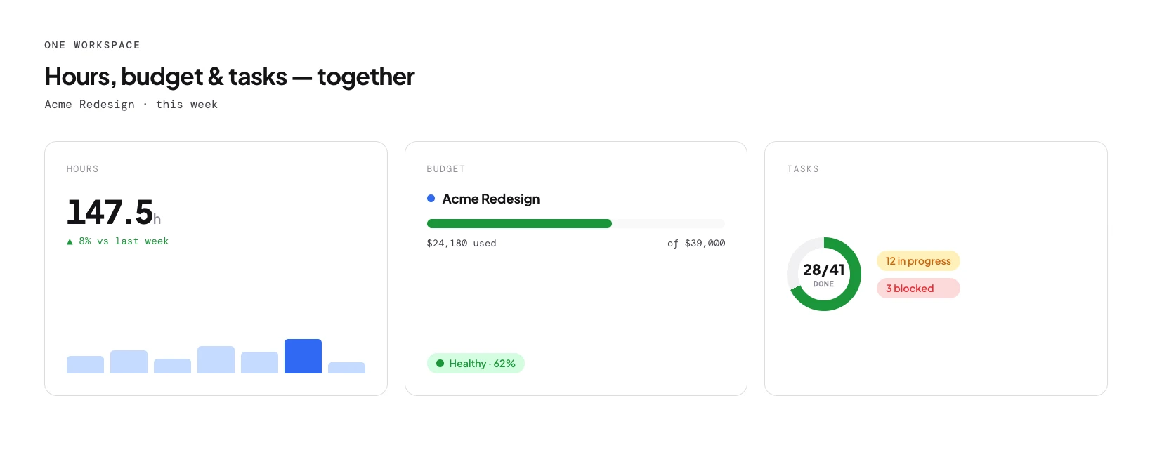 Asa.Team — hours, budget and tasks in one workspace